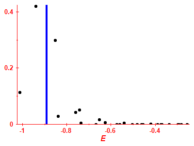 Strength function